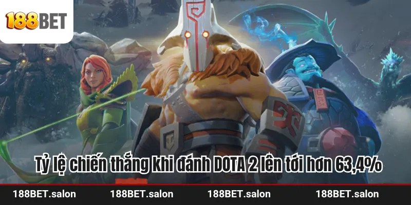 Tỷ lệ chiến thắng khi đánh DOTA 2 lên tới hơn 63,4%
